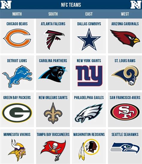 nfc stands for what in nfl|afc and nfc teams meaning.